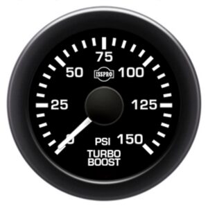 GAUGES